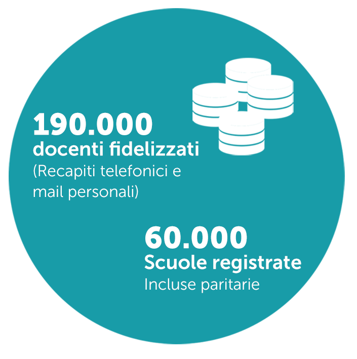 190.000 docenti fidelizzati - 60.000 Scuole registrate