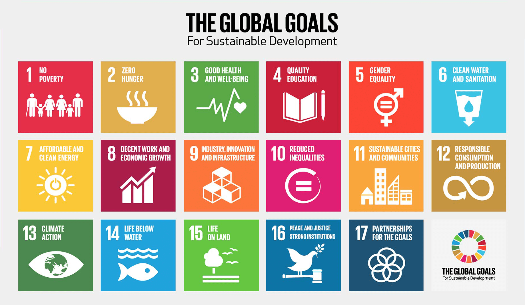 Global Goals For Sustainable Development
